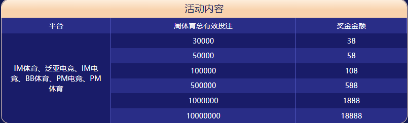 伟德体育|平台注册登录体育大闯关